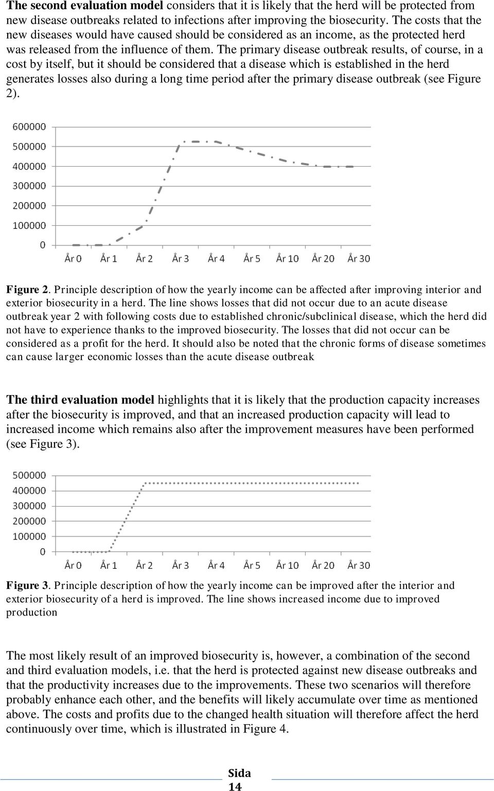 The primary disease outbreak results, of course, in a cost by itself, but it should be considered that a disease which is established in the herd generates losses also during a long time period after