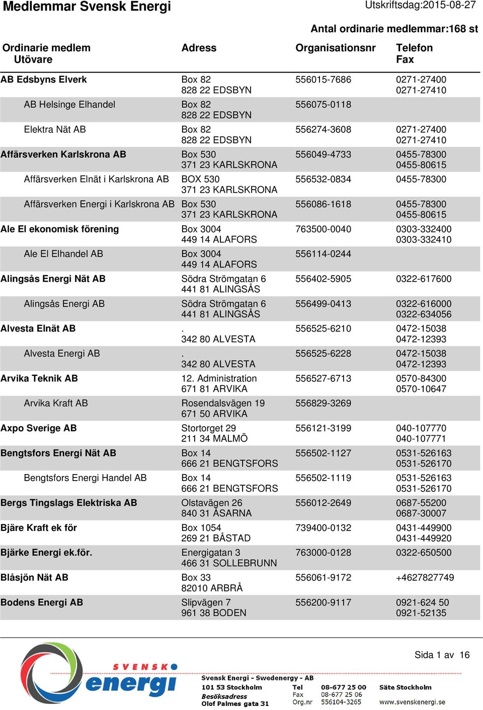AB Box 3004 449 14 ALAFORS Alingsås Energi Nät AB Södra Strömgatan 6 441 81 ALINGSÅS Alingsås Energi AB Södra Strömgatan 6 441 81 ALINGSÅS Alvesta Elnät AB. 342 80 ALVESTA Alvesta Energi AB.