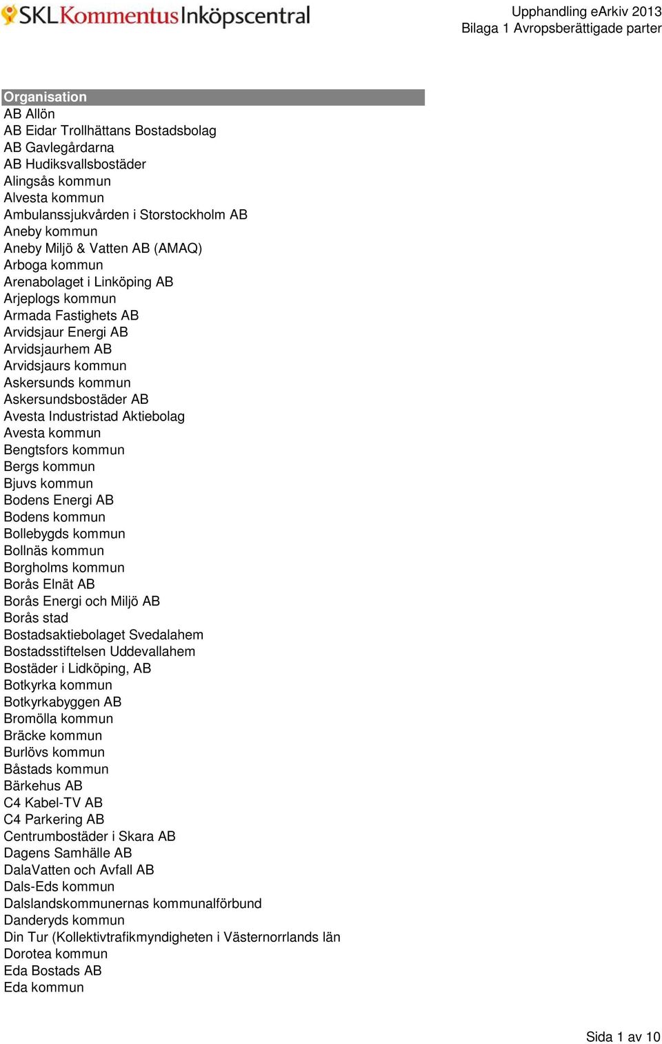 Industristad Aktiebolag Avesta kommun Bengtsfors kommun Bergs kommun Bjuvs kommun Bodens Energi AB Bodens kommun Bollebygds kommun Bollnäs kommun Borgholms kommun Borås Elnät AB Borås Energi och