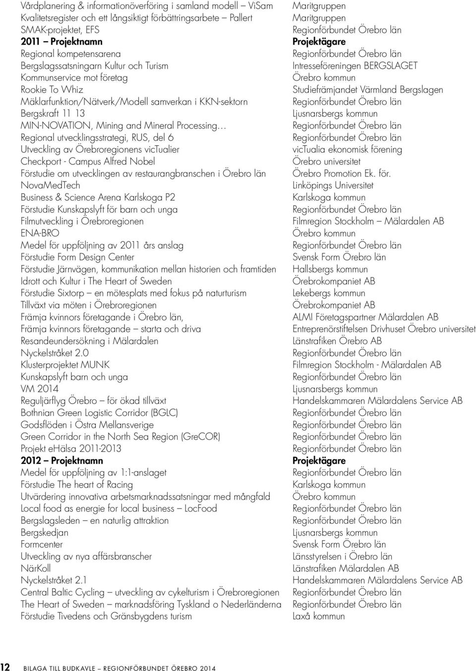 Mäklarfunktion/Nätverk/Modell samverkan i KKN-sektorn Bergskraft 11 13 Ljusnarsbergs kommun MIN-NOVATION, Mining and Mineral Processing Regional utvecklingsstrategi, RUS, del 6 Utveckling av