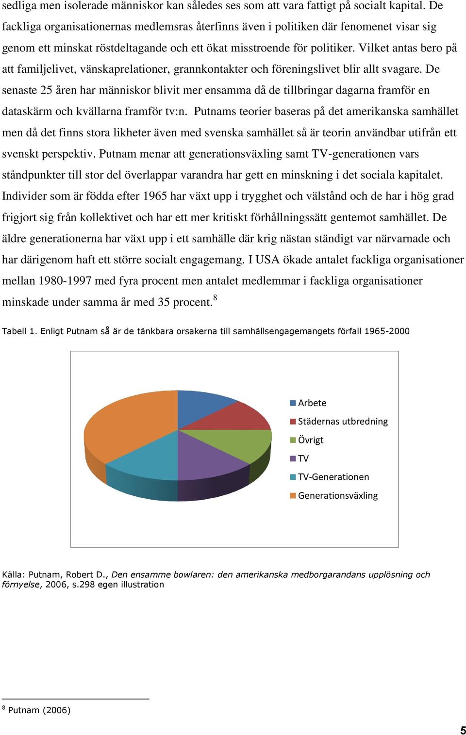 Vilket antas bero på att familjelivet, vänskaprelationer, grannkontakter och föreningslivet blir allt svagare.