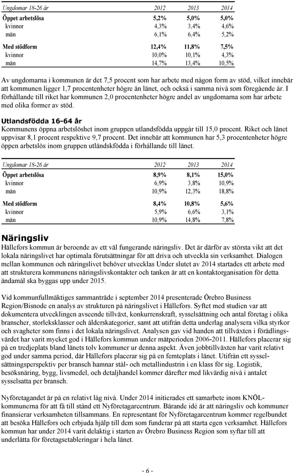 I förhållande till riket har kommunen 2,0 procentenheter högre andel av ungdomarna som har arbete med olika former av stöd.