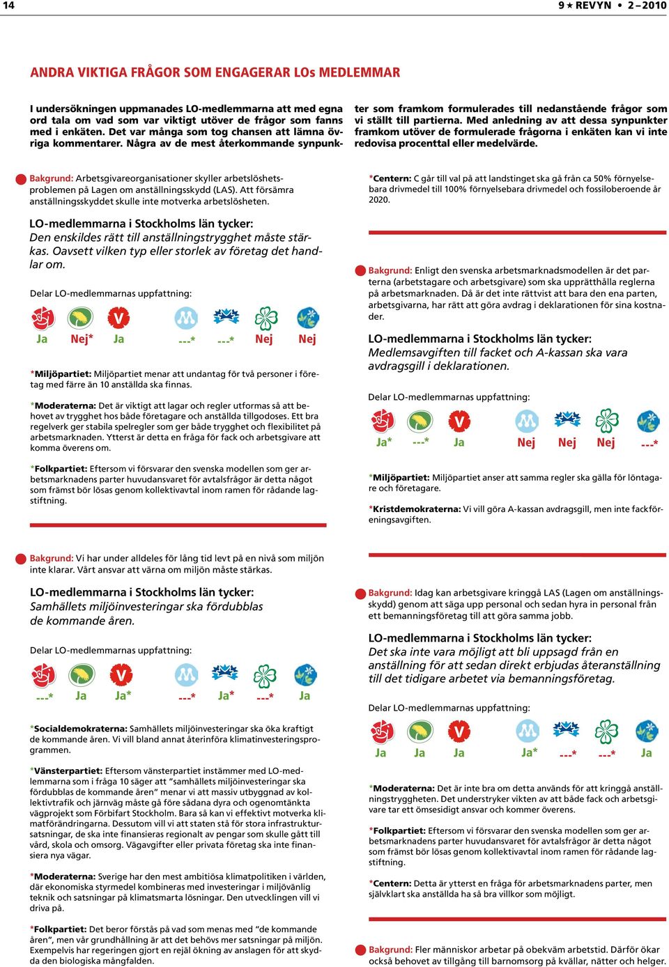 Med anledning av att dessa synpunkter framkom utöver de formulerade frågorna i enkäten kan vi inte redovisa procenttal eller medelvärde.