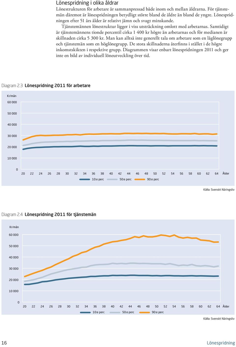 Samtidigt är tjänstemännens tionde percentil cirka 1 4 kr högre än arbetarnas och för medianen är skillnaden cirka 5 3 kr.