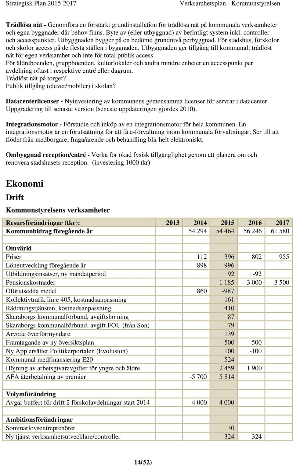 För stadshus, förskolor och skolor access på de flesta ställen i byggnaden. Utbyggnaden ger tillgång till kommunalt trådlöst nät för egen verksamhet och inte för total publik access.