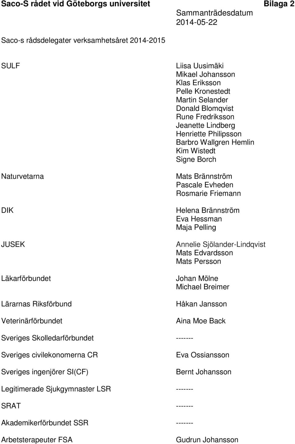 Borch Mats Brännström Pascale Evheden Rosmarie Friemann Helena Brännström Eva Hessman Maja Pelling Annelie Sjölander-Lindqvist Mats Edvardsson Mats Persson Johan Mölne Michael Breimer Håkan Jansson