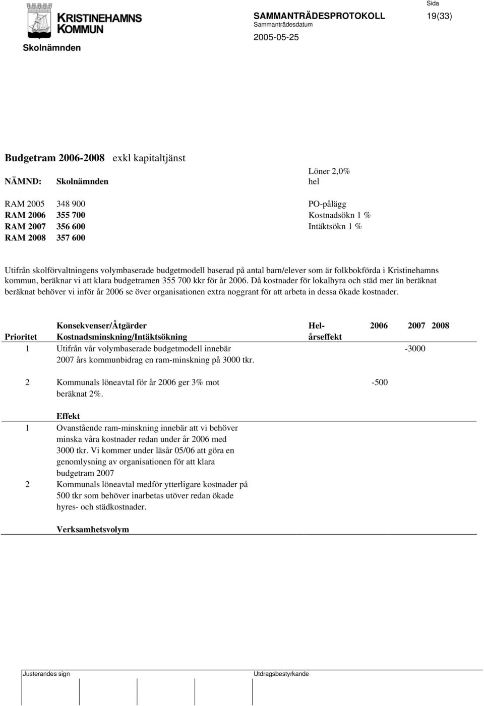 Då kostnader för lokalhyra och städ mer än beräknat beräknat behöver vi inför år 2006 se över organisationen extra noggrant för att arbeta in dessa ökade kostnader.