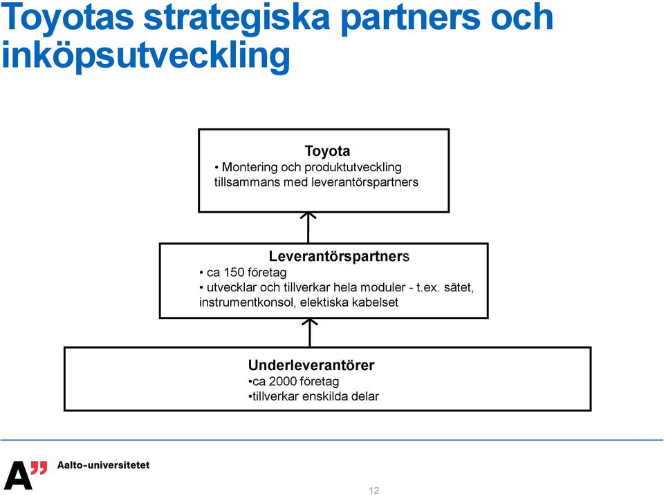 150 företag utvecklar och tillverkar hela moduler - t.ex.