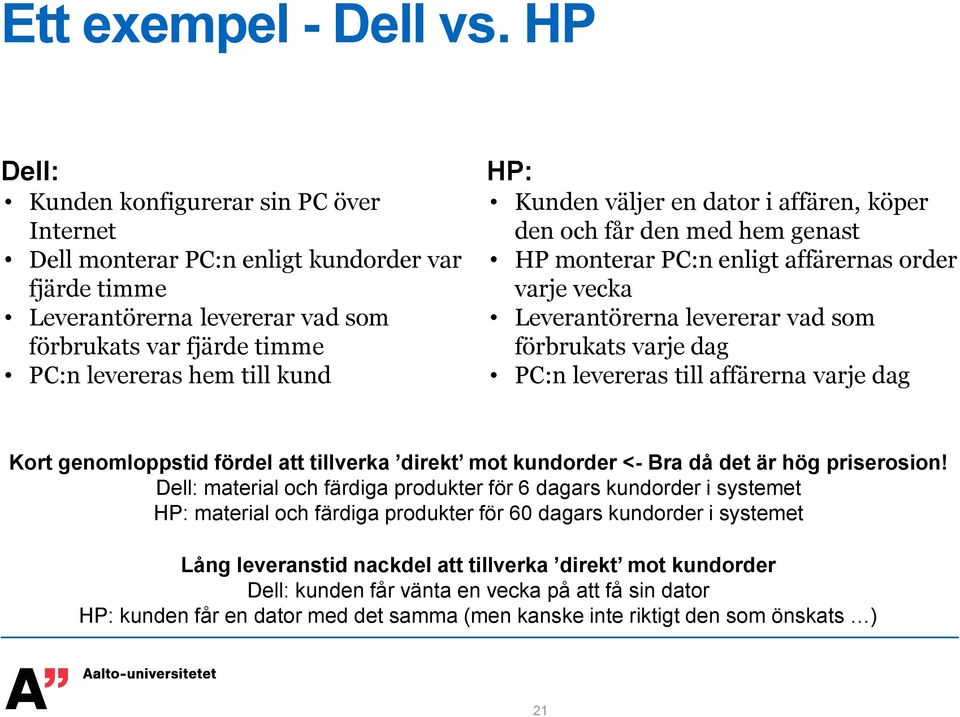 Kunden väljer en dator i affären, köper den och får den med hem genast HP monterar PC:n enligt affärernas order varje vecka Leverantörerna levererar vad som förbrukats varje dag PC:n levereras till