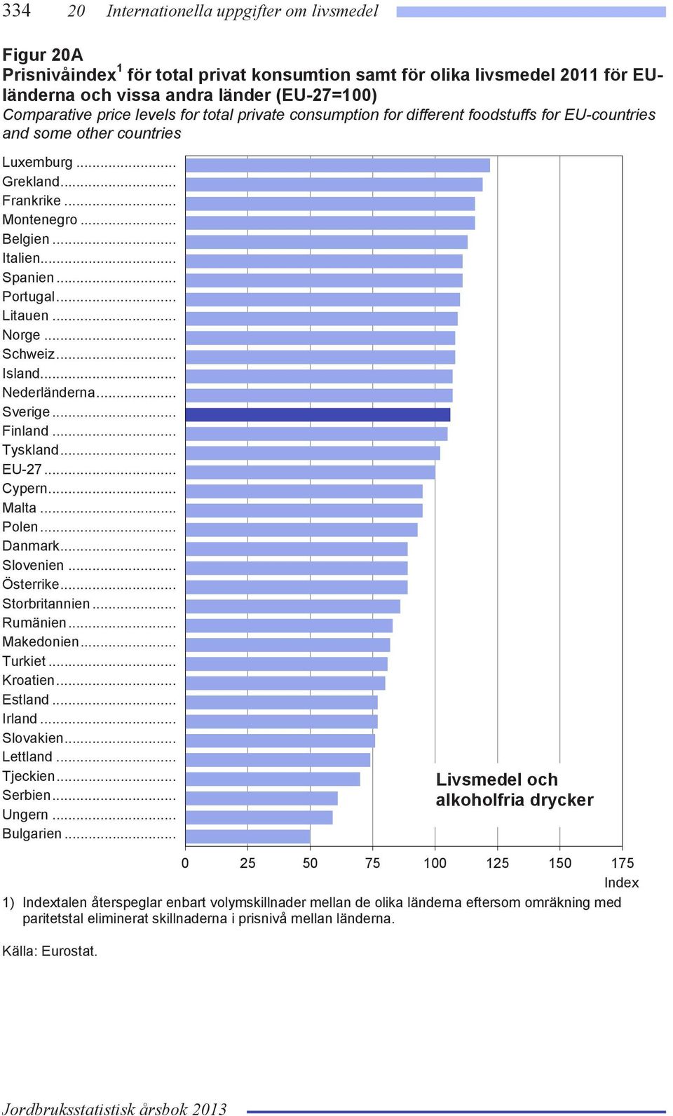 .. Litauen... Norge... Schweiz... Island... Nederländerna... Sverige... Finland... Tyskland... EU-27... Cypern... Malta... Polen... Danmark... Slovenien... Österrike... Storbritannien... Rumänien.