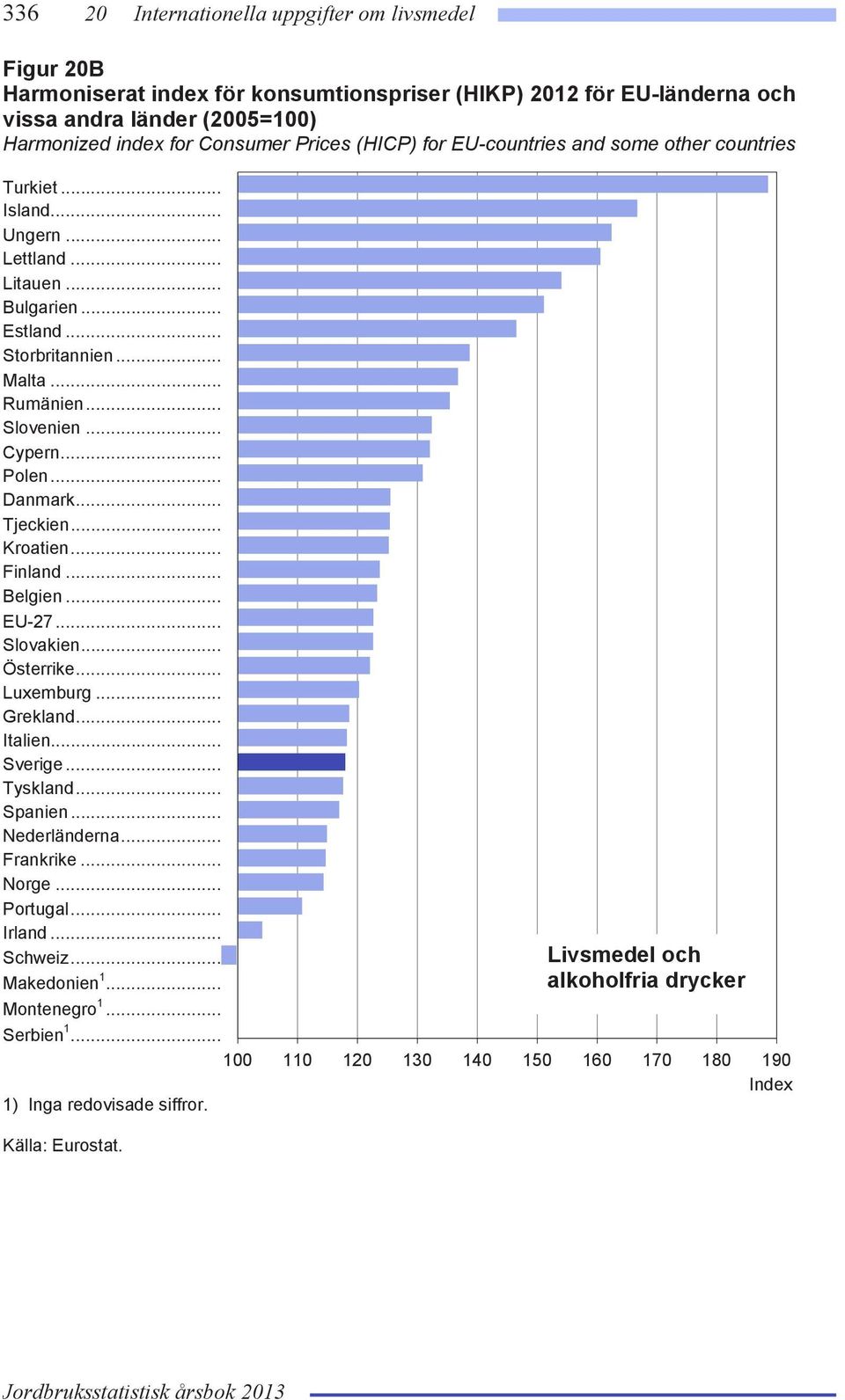 .. Danmark... Tjeckien... Kroatien... Finland... Belgien... EU-27... Slovakien... Österrike... Luxemburg... Grekland... Italien... Sverige... Tyskland... Spanien... Nederländerna... Frankrike... Norge.