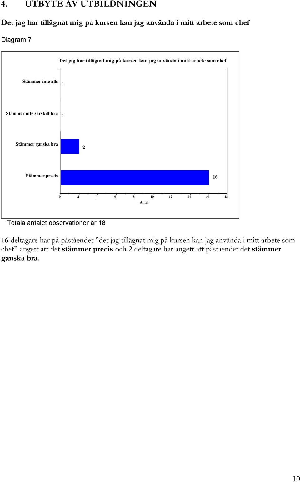 precis 16 2 4 6 8 1 12 14 16 18 16 deltagare har på påståendet det jag tillägnat mig på kursen kan jag använda i