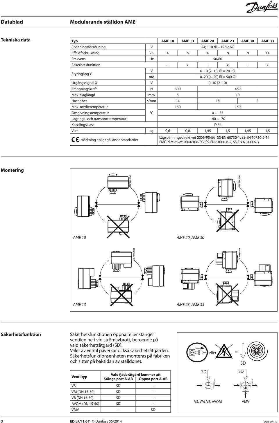 medietemperatur 130 150 Omgivningstemperatur C 0 55 Lagrings- och transporttemperatur 40 70 Kapslingsklass IP 54 Vikt kg 0,6 0,8 1,45 1,5 1,45 1,5 -märkning enligt gällande standarder