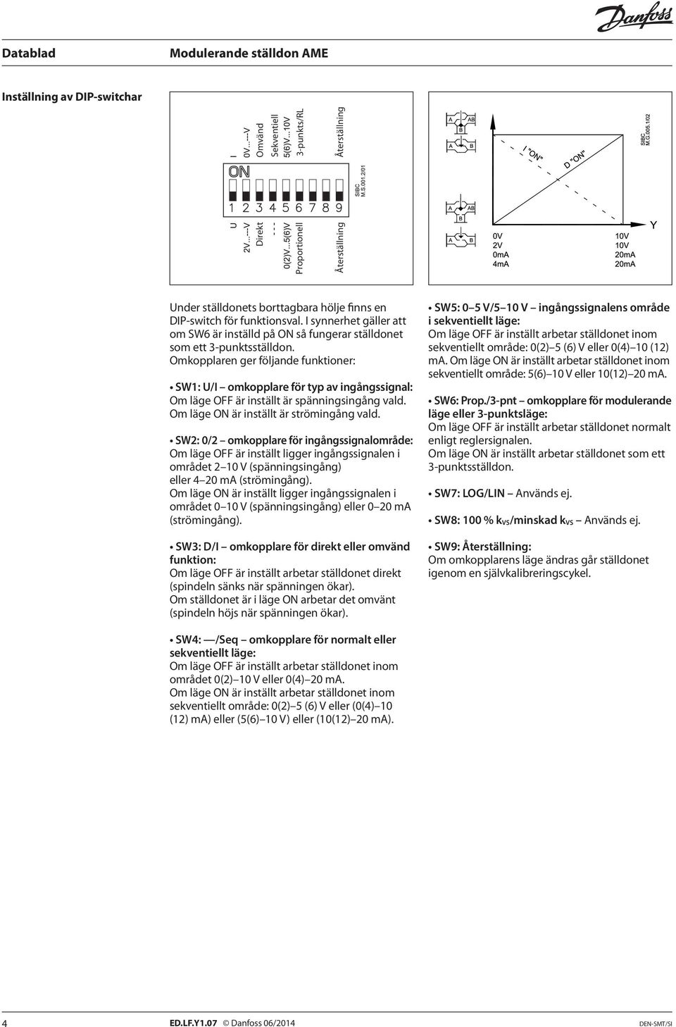 Omkopplaren ger följande funktioner: SW1: U/I omkopplare för typ av ingångssignal: Om läge OFF är inställt är spänningsingång vald. Om läge ON är inställt är strömingång vald.