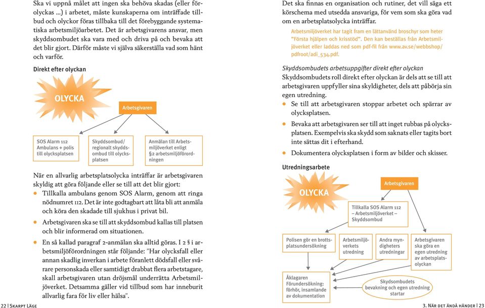 Direkt efter olyckan Det ska finnas en organisation och rutiner, det vill säga ett körschema med utsedda ansvariga, för vem som ska göra vad om en arbetsplatsolycka inträffar.