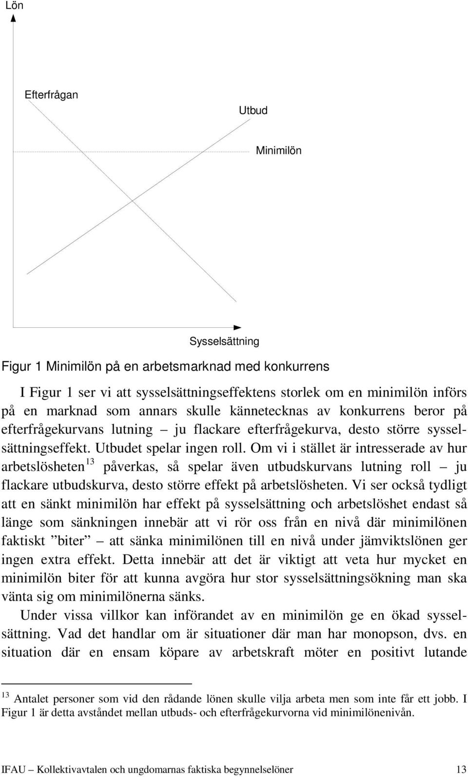 Om vi i stället är intresserade av hur arbetslösheten 13 påverkas, så spelar även utbudskurvans lutning roll ju flackare utbudskurva, desto större effekt på arbetslösheten.