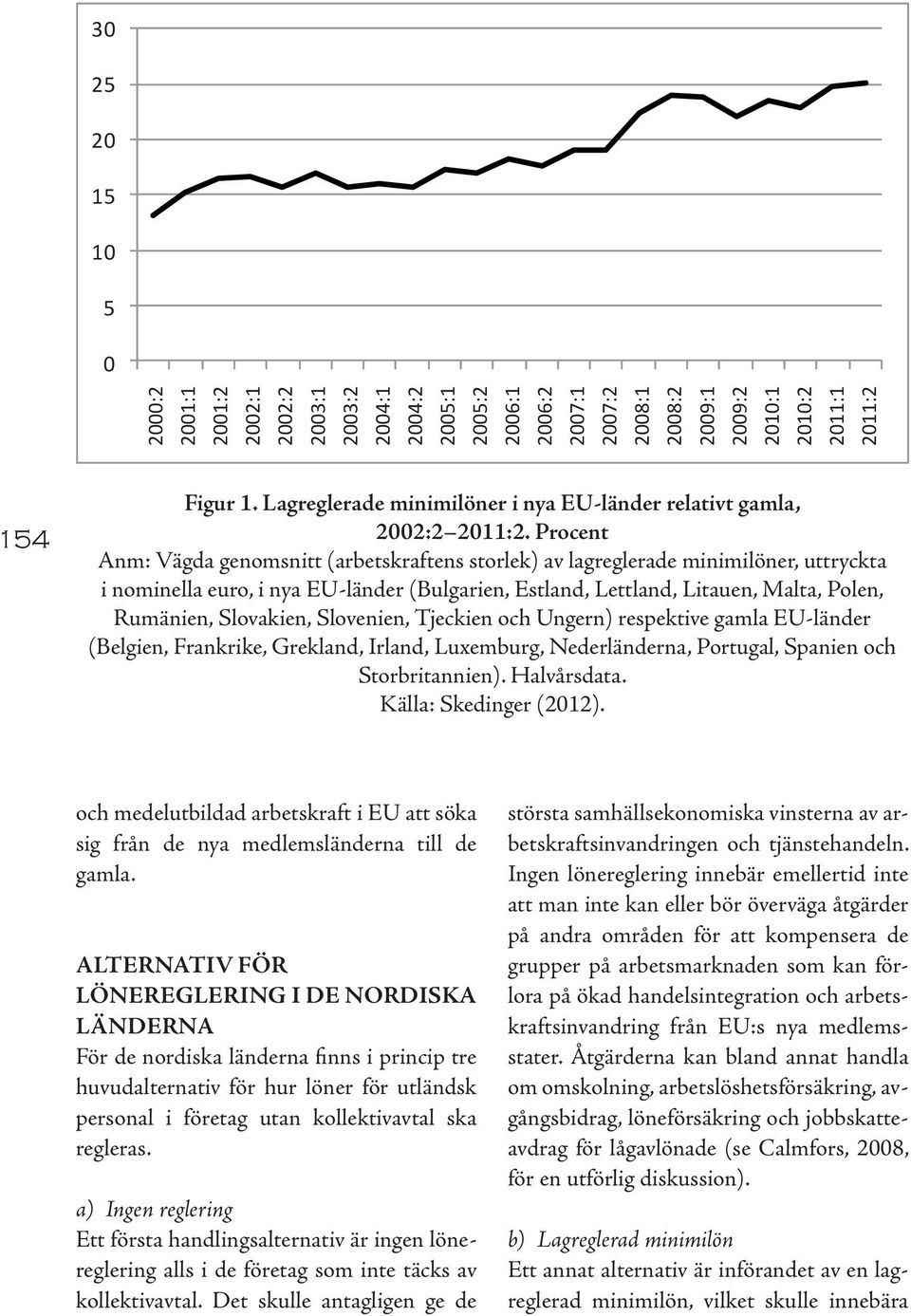 Lagreglerade minimilöner i nya EU-länder relativt gamla, 2002:2 2011:2.