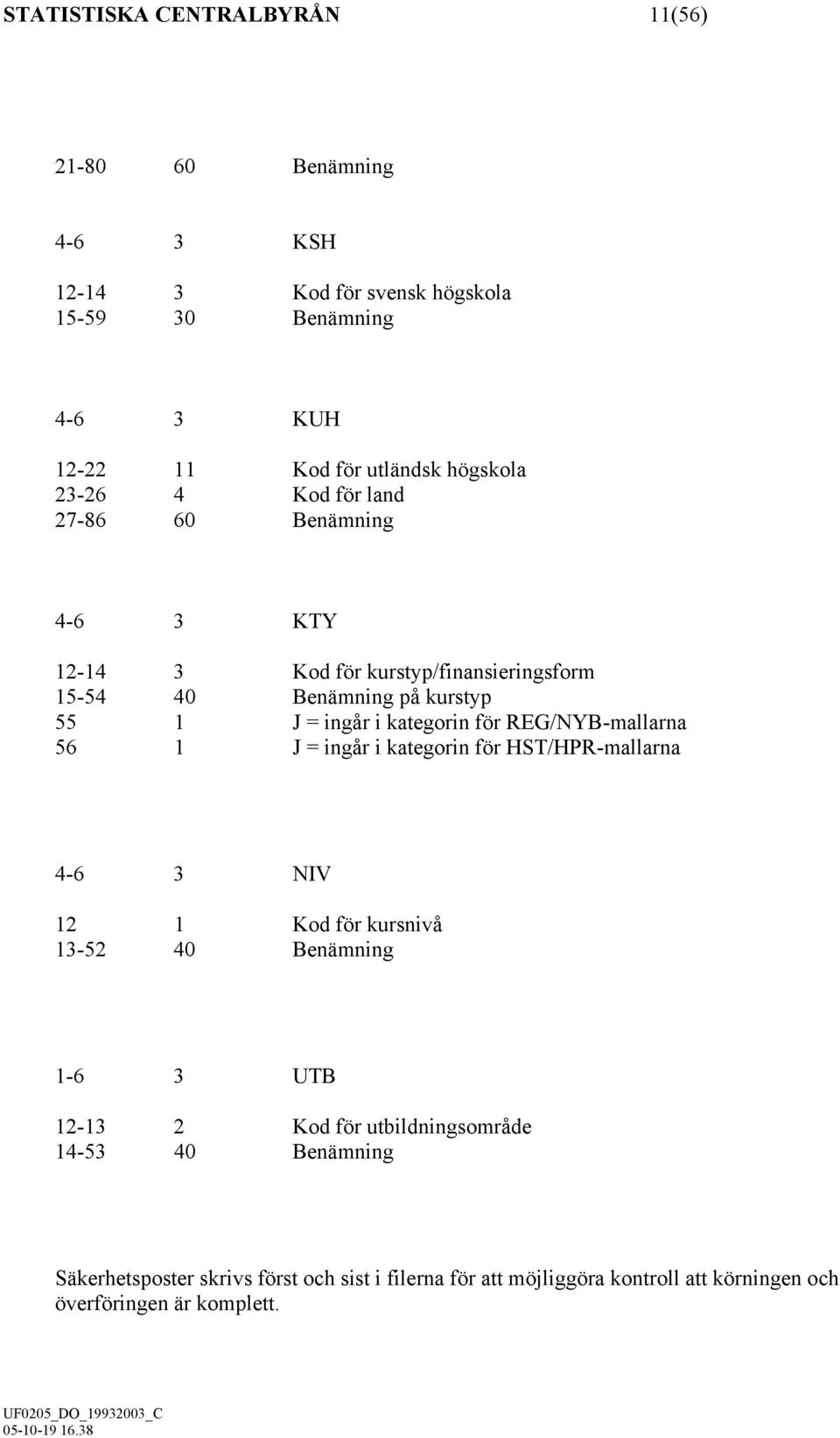 kategorin för REG/NYB-mallarna 56 1 J = ingår i kategorin för HST/HPR-mallarna 4-6 3 NIV 12 1 Kod för kursnivå 13-52 40 Benämning 1-6 3 UTB 12-13 2 Kod