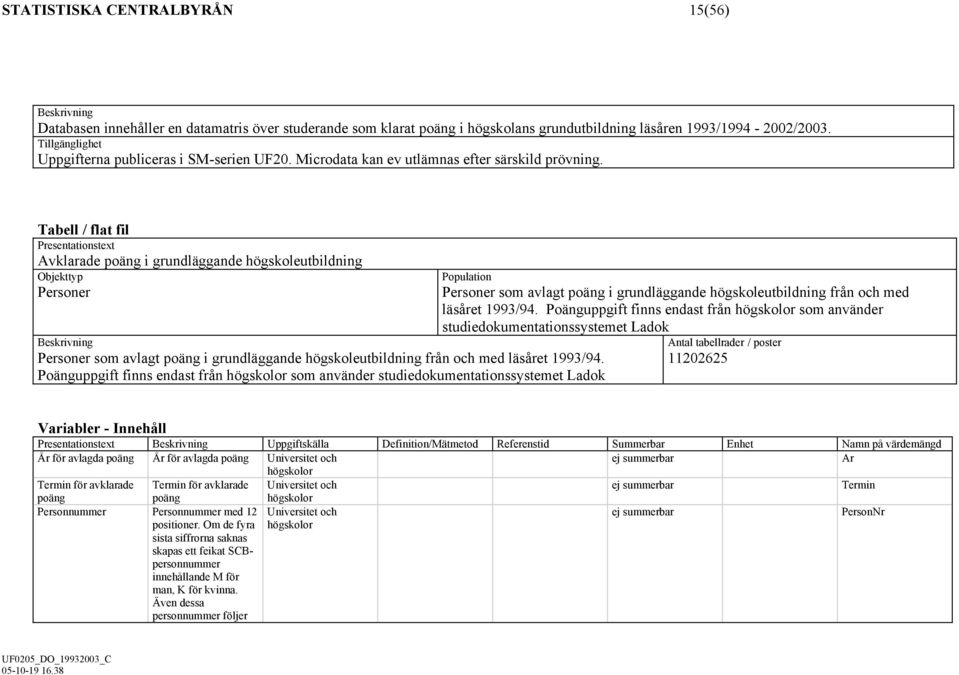 Tabell / flat fil Presentationstext Avklarade poäng i grundläggande högskoleutbildning Objekttyp Personer Beskrivning Personer som avlagt poäng i grundläggande högskoleutbildning från och med läsåret