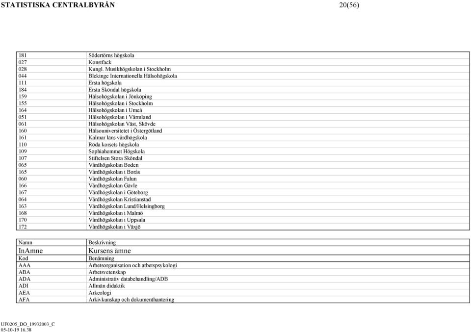 Umeå 051 Hälsohögskolan i Värmland 061 Hälsohögskolan Väst, Skövde 160 Hälsouniversitetet i Östergötland 161 Kalmar läns vårdhögskola 110 Röda korsets högskola 109 Sophiahemmet Högskola 107