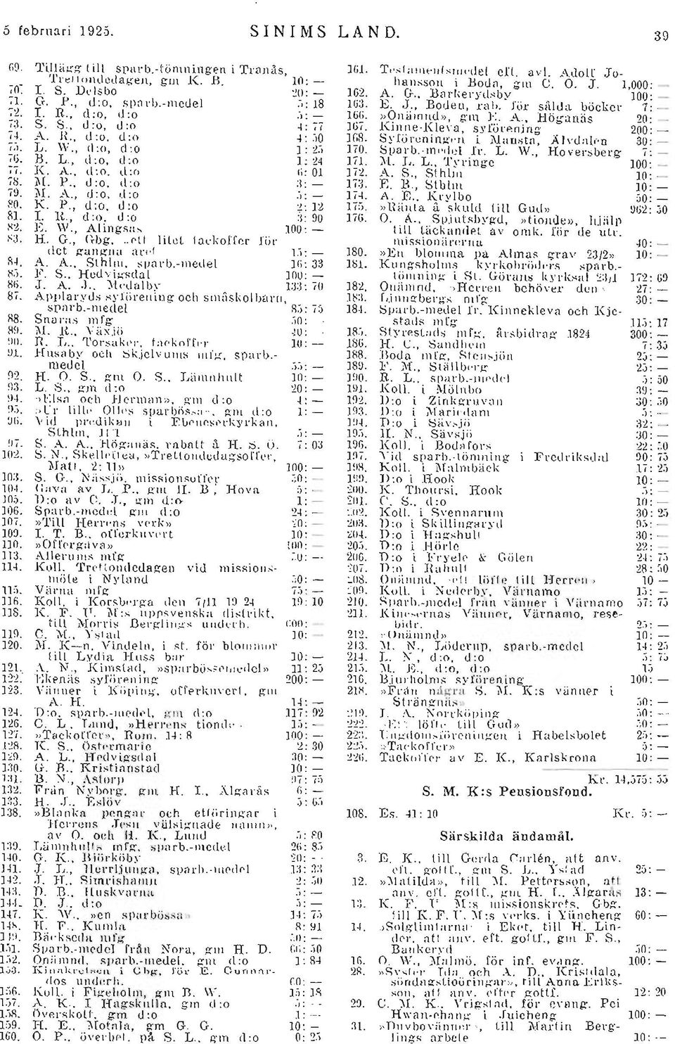 , d:o, d:o.j: - lög. }) OnålOlld), gm E..A. Högan[is 20,:.1. S. S. u:0, u:o 4: 77 16. Kinne-Kle \'u, s Ylörening 200,4. A. H., d:o. d:o 4: :,0 H'S. Sylörenin:::c n i ~ { 'll1sta, Äh'un["Q 30 ~.-,. L.