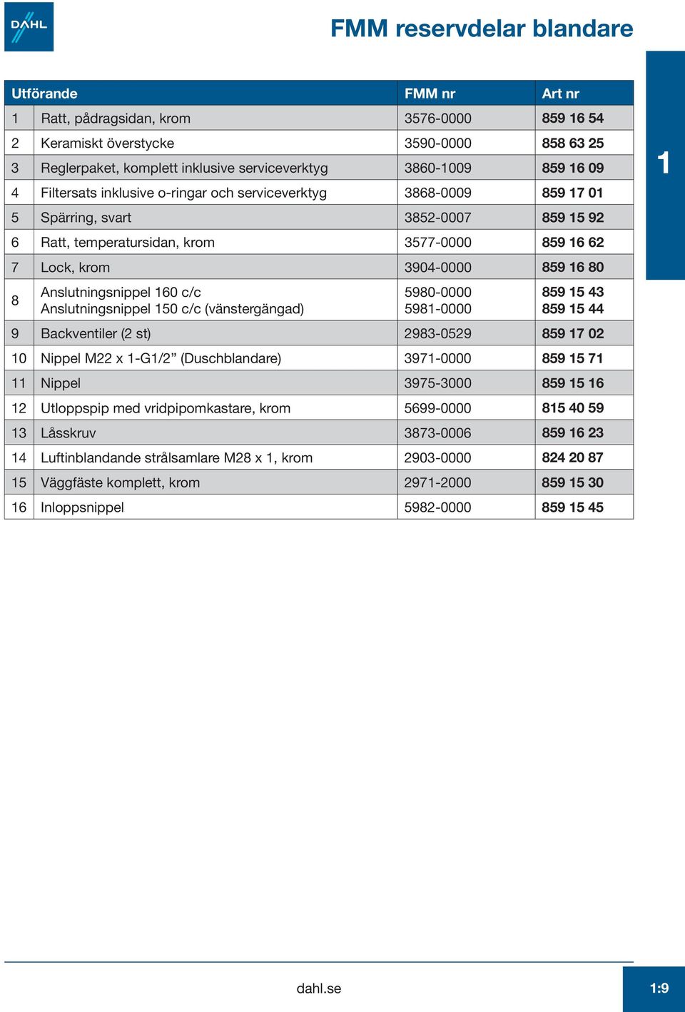 60 c/c Anslutningsnippel 50 c/c (vänstergängad) 5980-0000 598-0000 859 5 4 859 5 44 9 Backventiler ( st) 98-059 859 7 0 0 Nippel M x -G/ (Duschblandare) 97-0000 859 5 7 Nippel 975-000 859 5 6