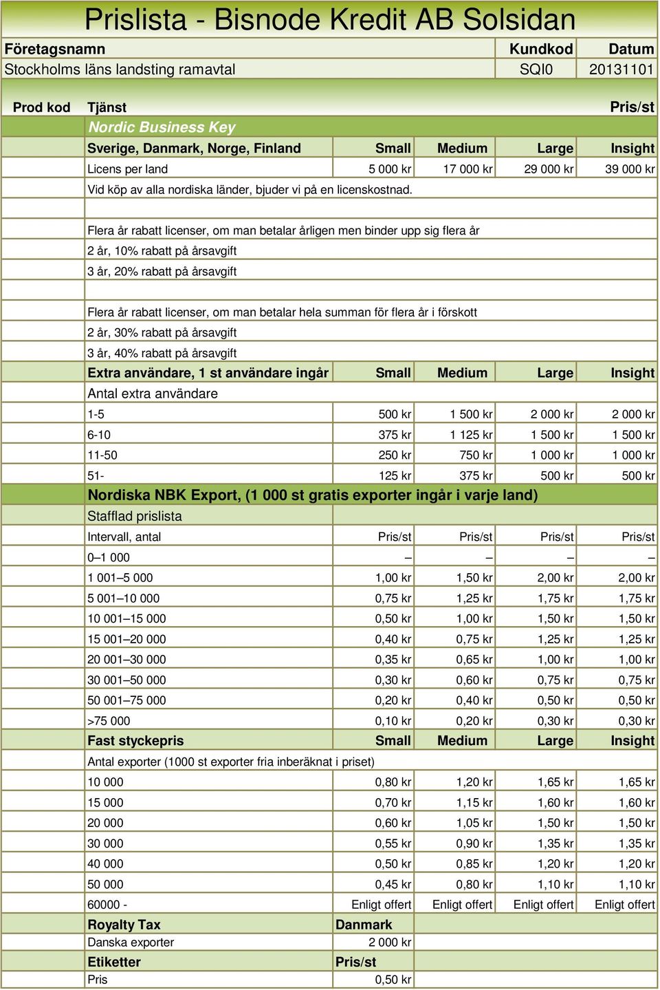 Flera år rabatt licenser, om man betalar årligen men binder upp sig flera år 2 år, 10% rabatt på årsavgift 3 år, 20% rabatt på årsavgift Flera år rabatt licenser, om man betalar hela summan för flera