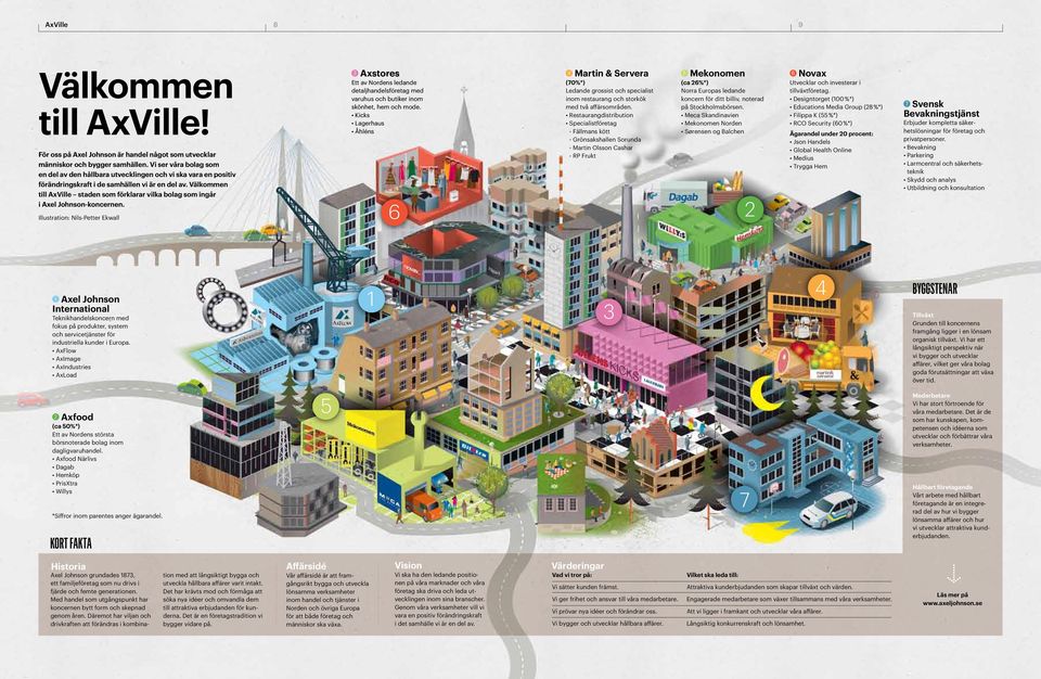 Välkommen till AxVille staden som förklarar vilka bolag som ingår i Axel Johnson-koncernen.