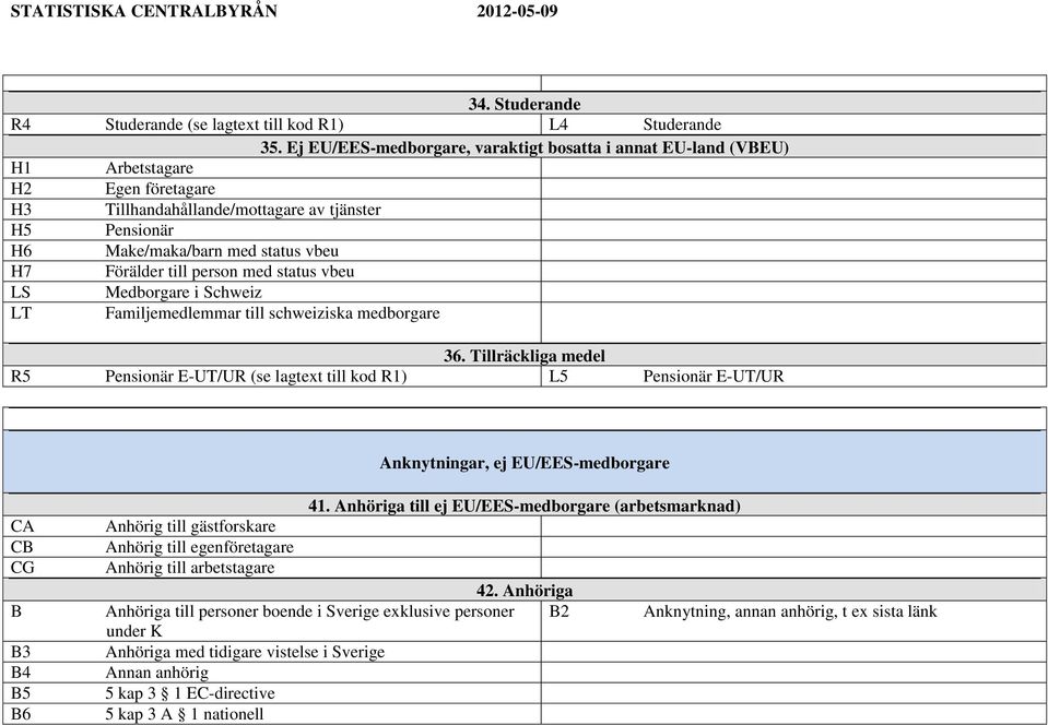 till person med status vbeu LS Medborgare i Schweiz LT Familjemedlemmar till schweiziska medborgare 36.