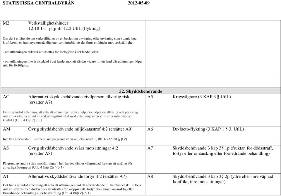 Skyddsbehövande Alternativt skyddsbehövande civilperson allvarlig risk A5 (ersätter A7) Krigsvägrare (3 KAP 3 UtlL) Finns grundad anledning att anta att utlänningen som civilperson löper en allvarlig