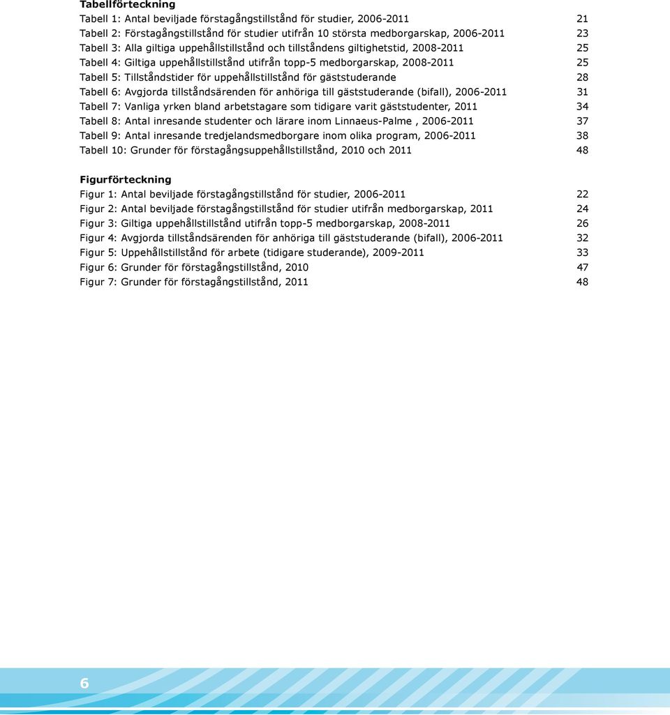 uppehållstillstånd för gäststuderande 28 Tabell 6: Avgjorda tillståndsärenden för anhöriga till gäststuderande (bifall), 2006-2011 31 Tabell 7: Vanliga yrken bland arbetstagare som tidigare varit