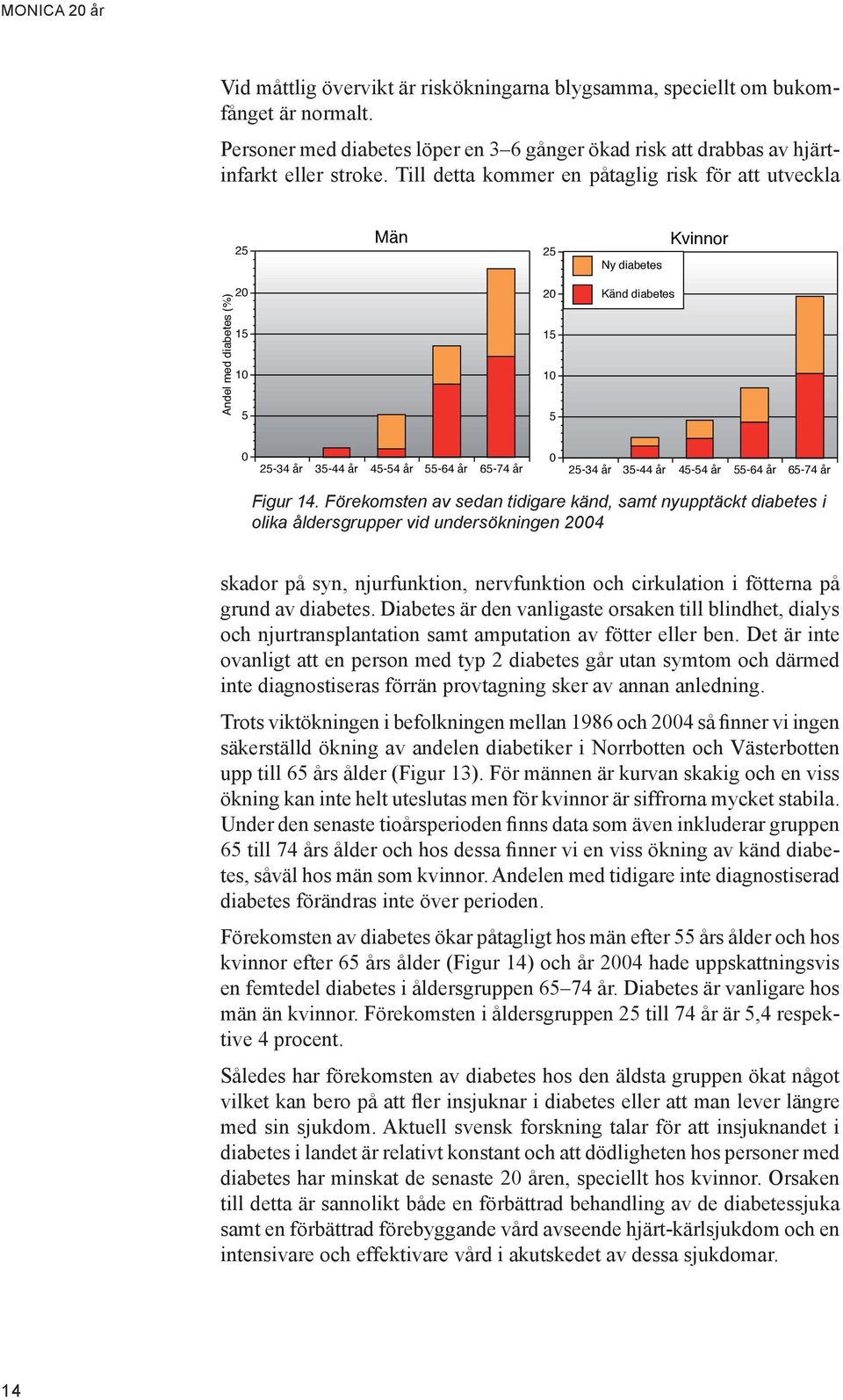 45-54 år 55-64 år 65-74 år Figur 14.