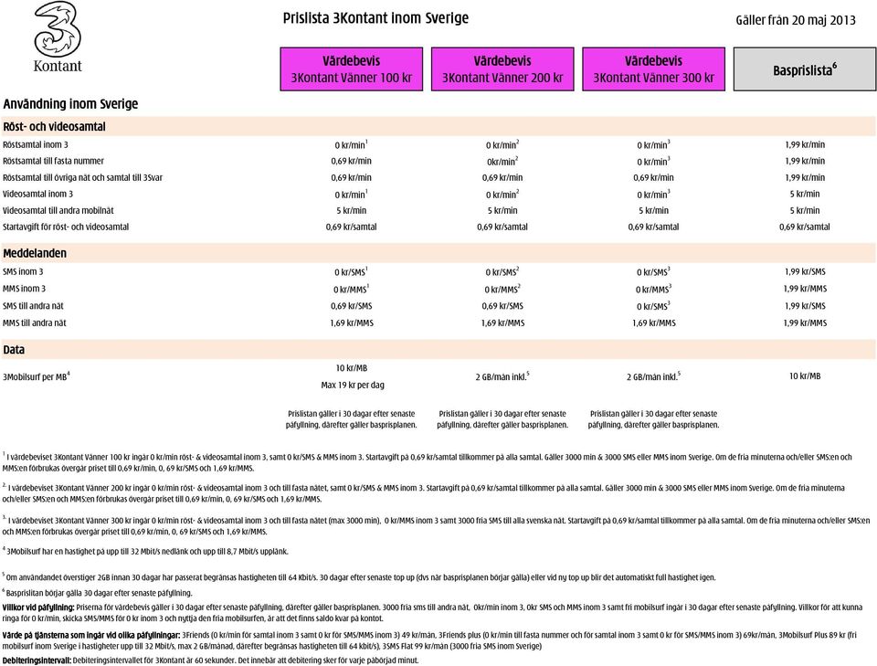 andra mobilnät 5 kr/min 5 kr/min 5 kr/min 5 kr/min Startavgift för röst- och videosamtal 0,69 kr/samtal 0,69 kr/samtal 0,69 kr/samtal 0,69 kr/samtal SMS inom 3 0 kr/sms 1 0 kr/sms 2 0 kr/sms 3 1,99