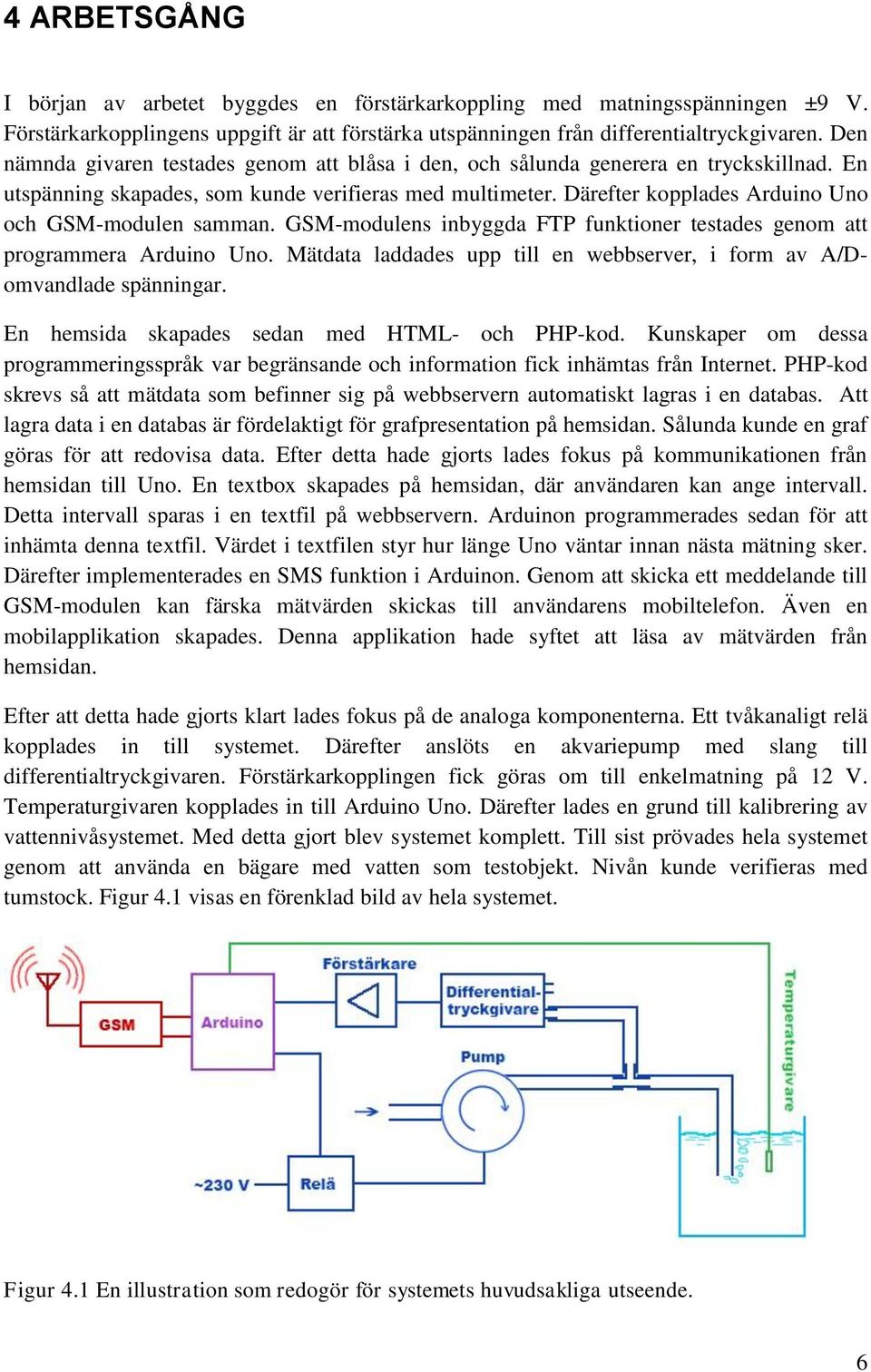 Därefter kopplades Arduino Uno och GSM-modulen samman. GSM-modulens inbyggda FTP funktioner testades genom att programmera Arduino Uno.