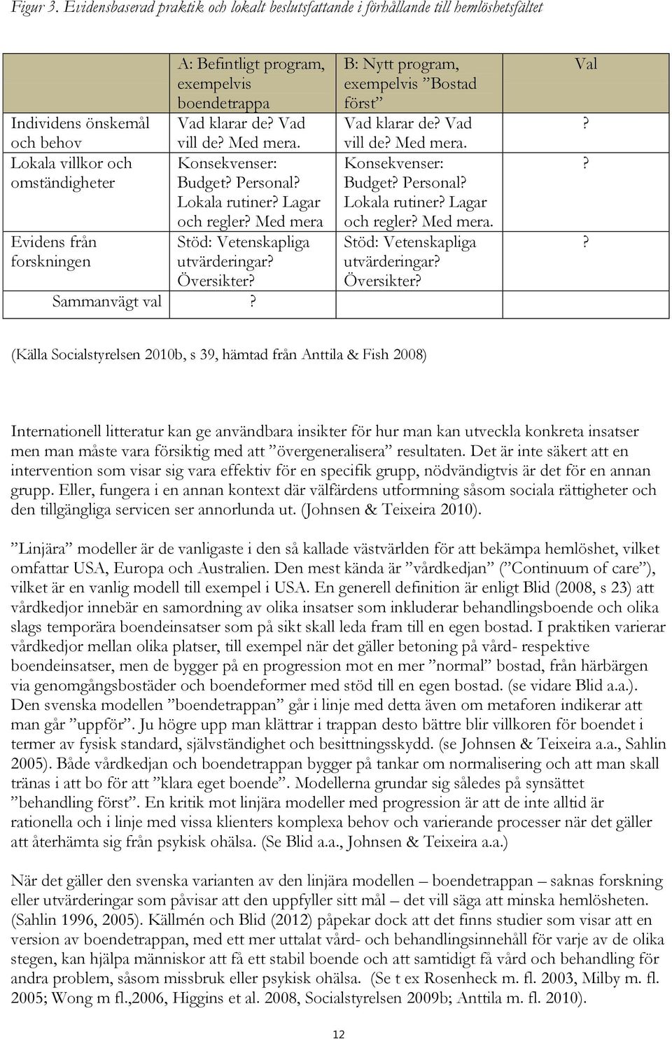 exempelvis boendetrappa Vad klarar de? Vad vill de? Med mera. Konsekvenser: Budget? Personal? Lokala rutiner? Lagar och regler? Med mera Stöd: Vetenskapliga utvärderingar? Översikter? Sammanvägt val?