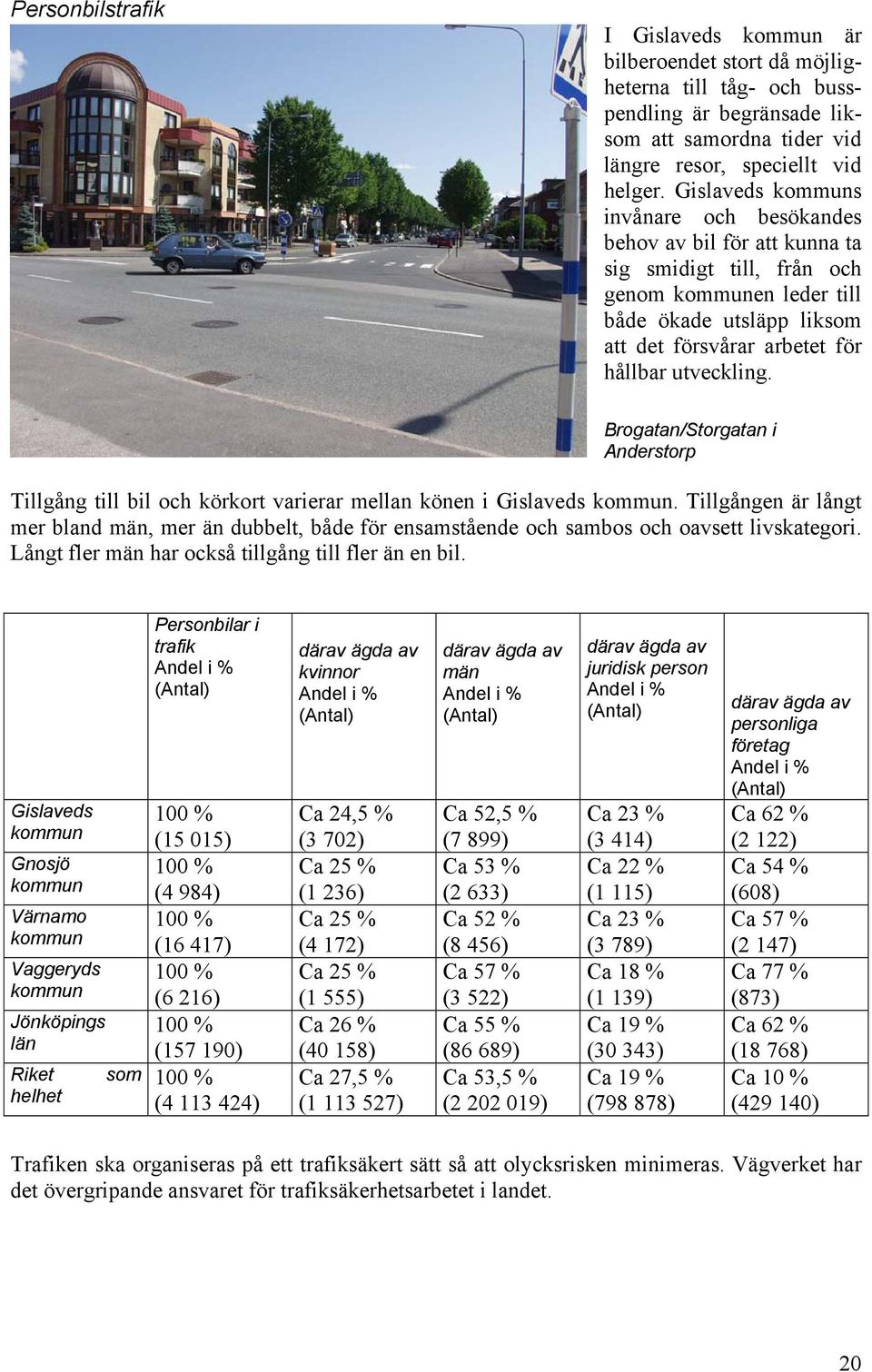Brogatan/Storgatan i Anderstorp Tillgång till bil och körkort varierar mellan könen i Gislaveds kommun.