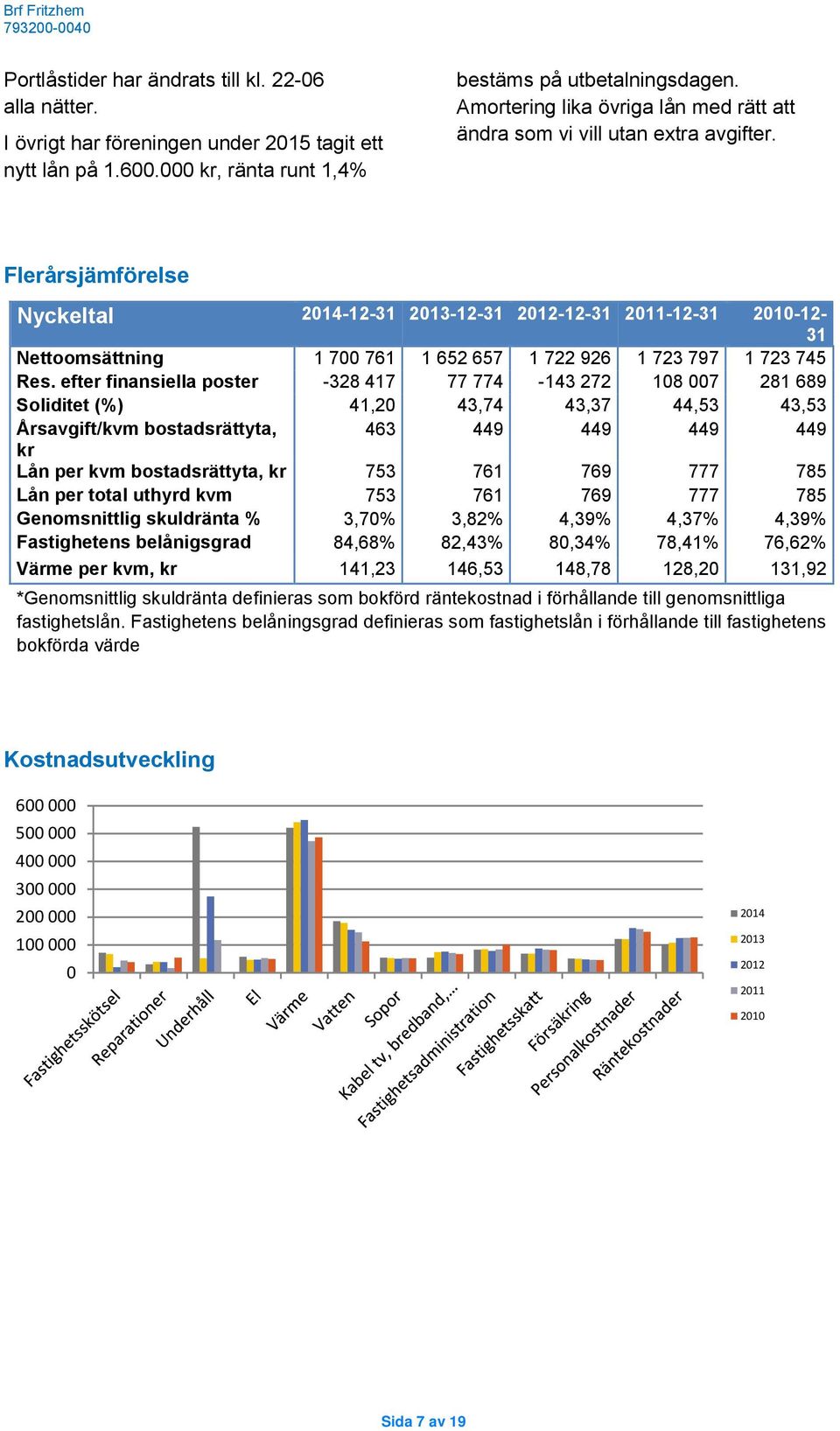 Flerårsjämförelse Nyckeltal 2012-12-31 2011-12-31 2010-12- 31 Nettoomsättning 1 700 761 1 652 657 1 722 926 1 723 797 1 723 745 Res.