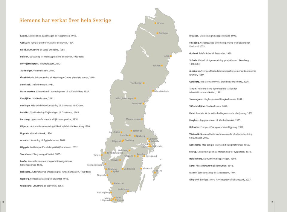 Vindkraftspark, 2012. Boliden Luleå förvärvad 2003. Gotland. Telefonkabel till fastlandet, 1920. Skövde. Virtuell röntgenavdelning på sjukhusen i Skaraborg, 1990-talet. Trattberget.