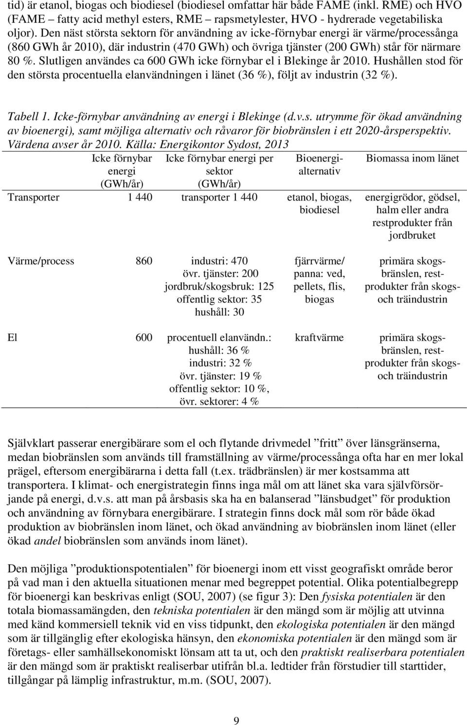 Slutligen användes ca 600 GWh icke förnybar el i Blekinge år 2010. Hushållen stod för den största procentuella elanvändningen i länet (36 %), följt av industrin (32 %). Tabell 1.