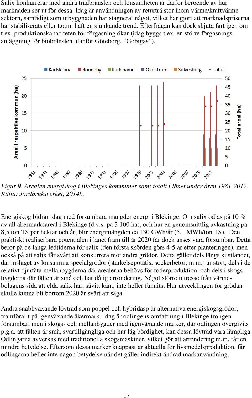 Efterfrågan kan dock skjuta fart igen om t.ex. produktionskapaciteten för förgasning ökar (idag byggs t.ex. en större förgasningsanläggning för biobränslen utanför Göteborg, Gobigas ). Figur 9.