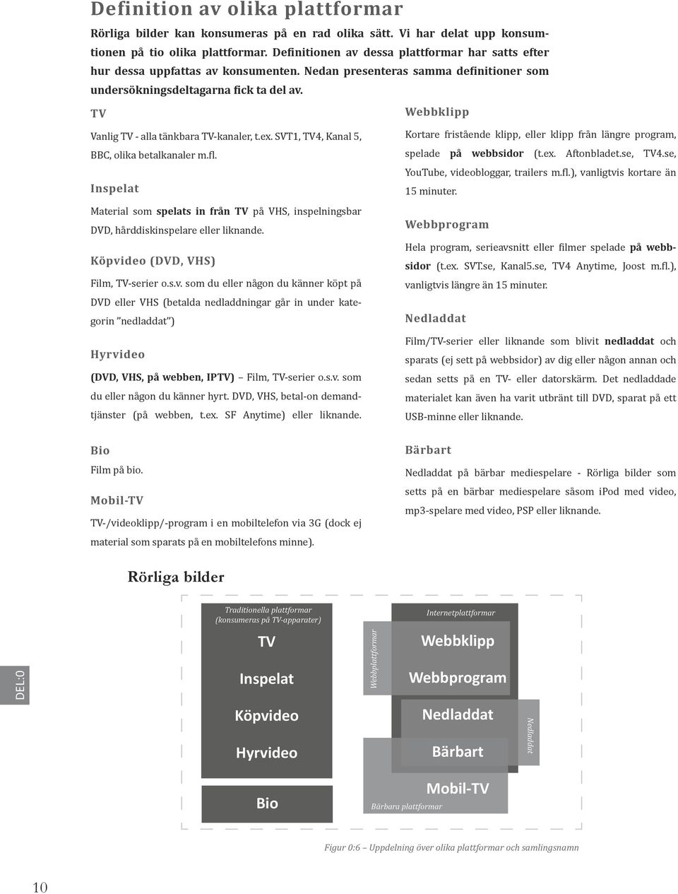 TV Vanlig TV - alla tänkbara TV-kanaler, t.ex. SVT1, TV4, Kanal 5, Webbklipp Kortare fristående klipp, eller klipp från längre program, BBC, olika betalkanaler m.fl. spelade på webbsidor (t.ex. Aftonbladet.