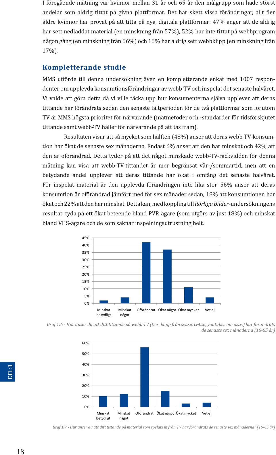 inte tittat på webbprogram någon gång (en minskning från 56%) och 15% har aldrig sett webbklipp (en minskning från 17%).