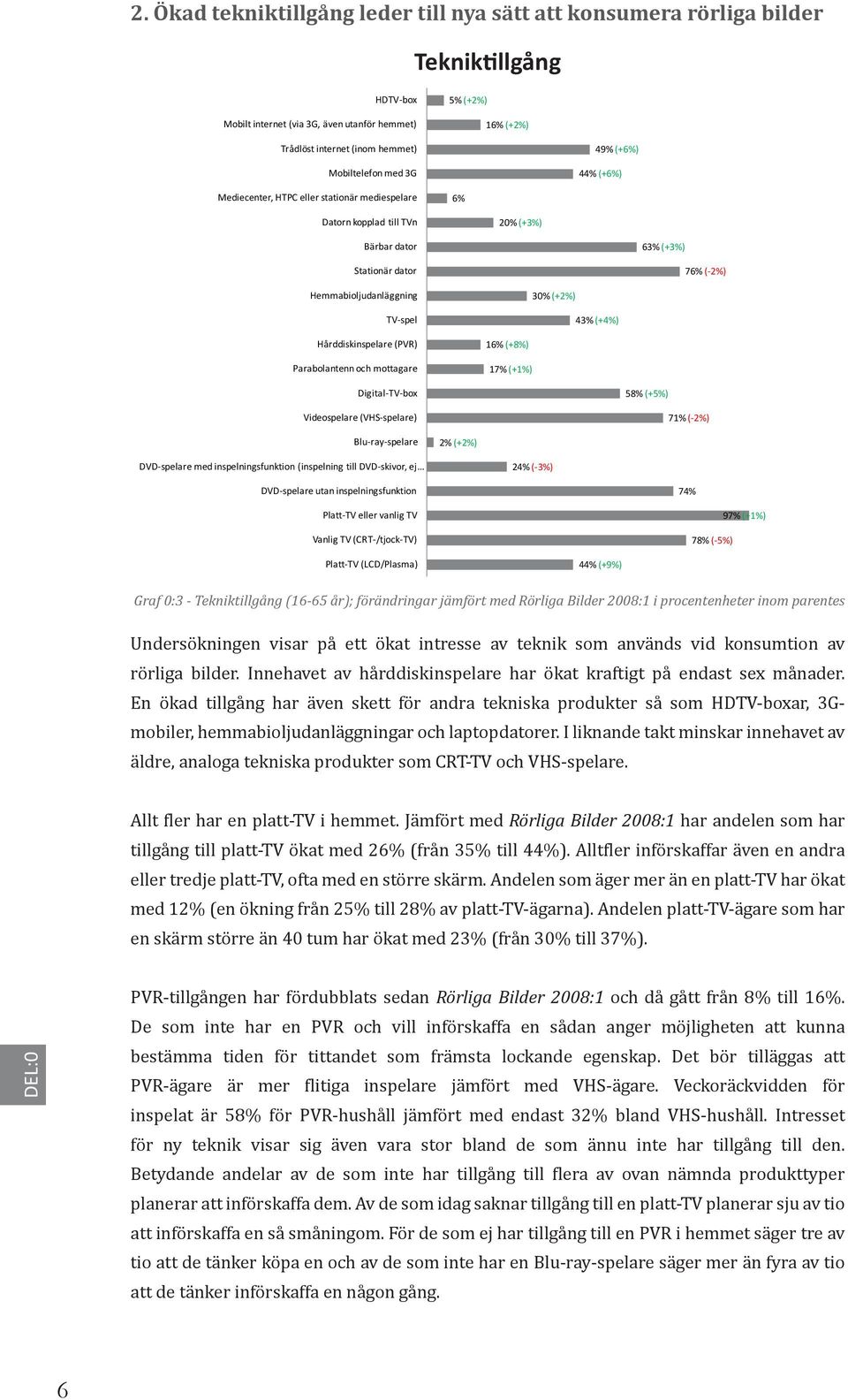 TV-spel 43% (+4%) Hårddiskinspelare (PVR) Parabolantenn och mottagare 16% (+8%) 17% (+1%) Digital-TV-box Videospelare (VHS-spelare) 58% (+5%) 71% (-2%) Blu-ray-spelare 2% (+2%) DVD-spelare med