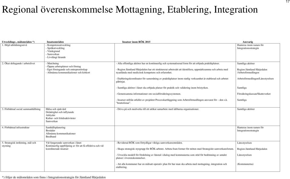 Ökat deltagande i arbetslivet - Matchning - Öppna arbetsplatser och företag - Eget företagande och entreprenörskap - Allmänna kommunikationer och körkort - Alla offentliga aktörer har en kontinuerlig