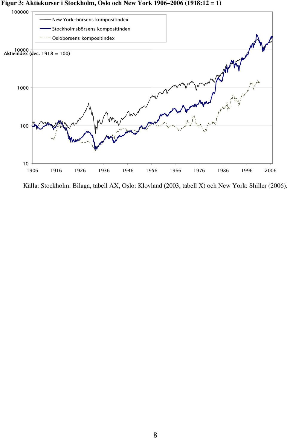 Aktieindex (dec.