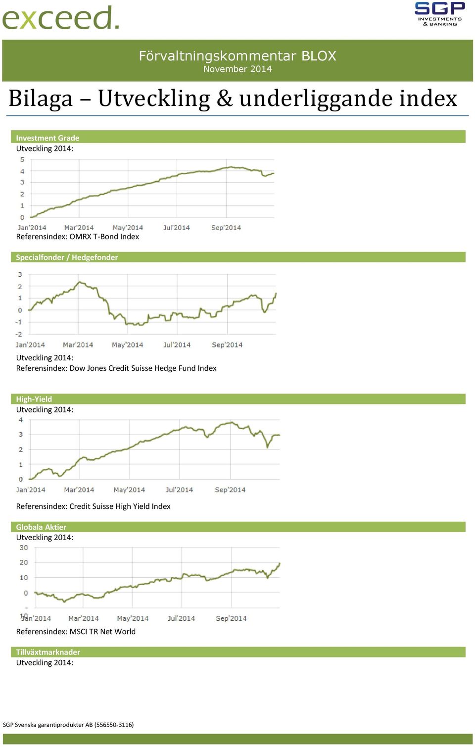 Credit Suisse Hedge Fund Index High-Yield Referensindex: Credit Suisse