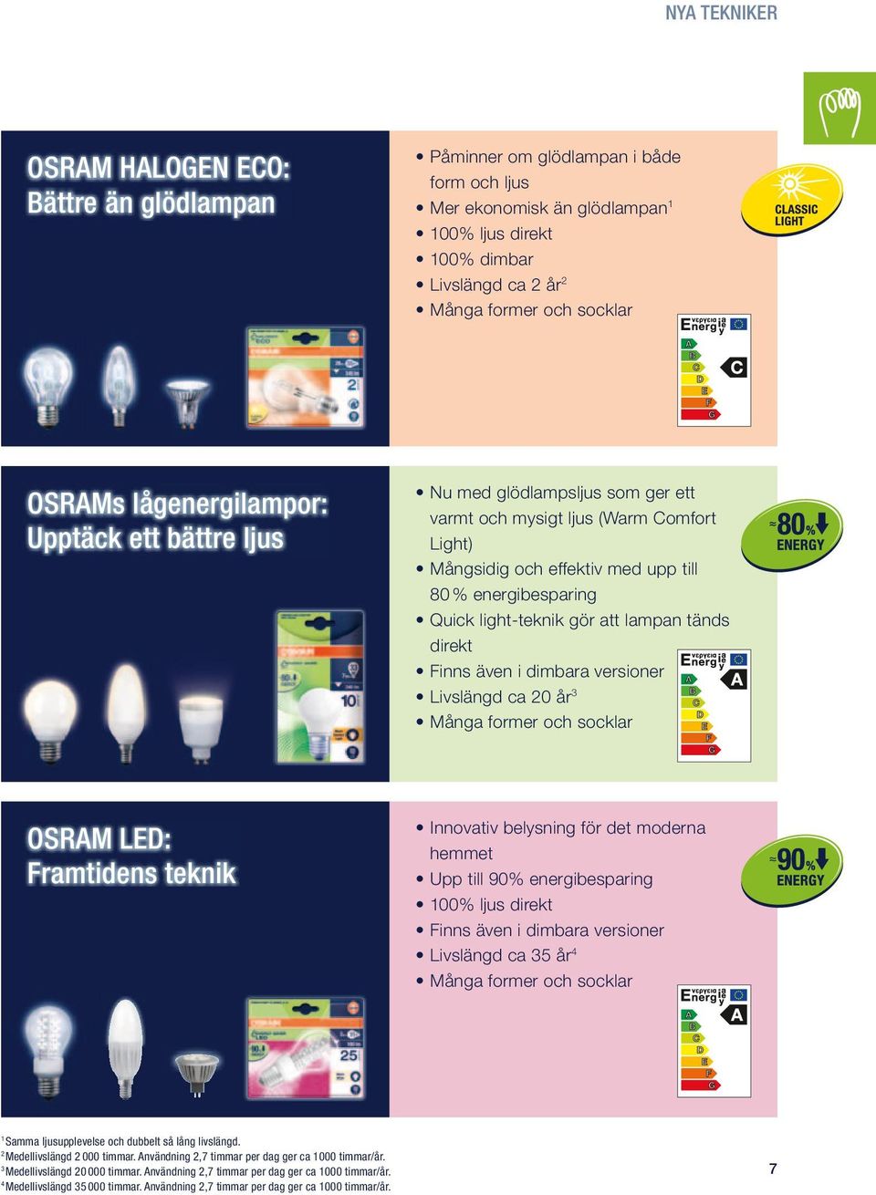 light-teknik gör att lampan tänds direkt Finns även i dimbara versioner Livslängd ca 20 år 3 Många former och socklar OSRAM LED: Framtidens teknik Innovativ belysning för det moderna hemmet Upp till