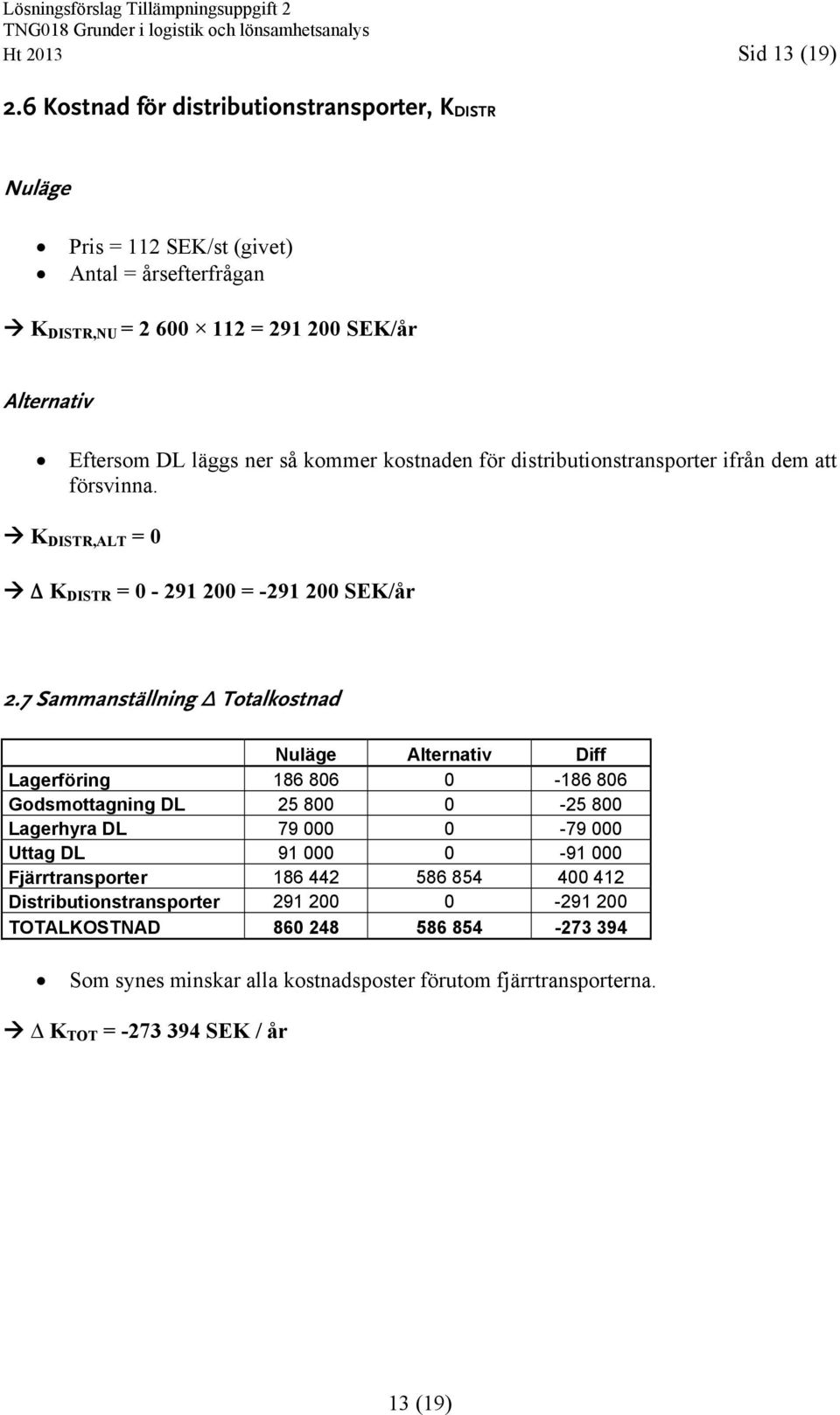 kommer kostnaden för distributionstransporter ifrån dem att försvinna. K DISTR,ALT = 0 Δ K DISTR = 0-291 200 = -291 200 SEK/år 2.