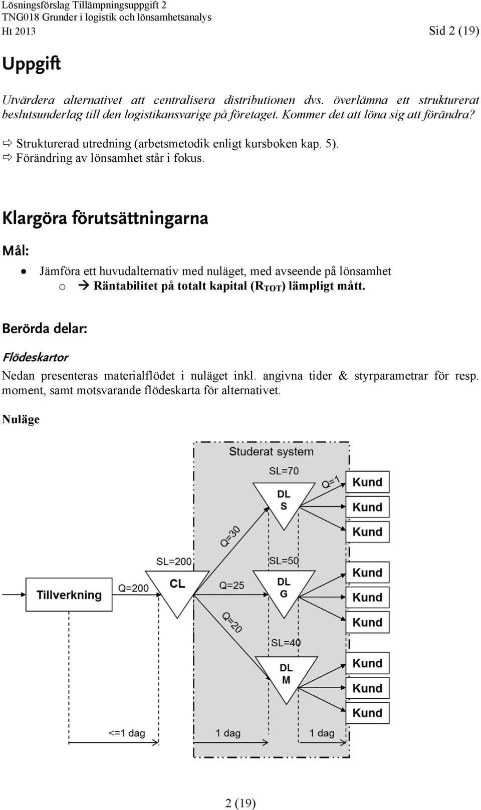 Strukturerad utredning (arbetsmetodik enligt kursboken kap. 5). Förändring av lönsamhet står i fokus.