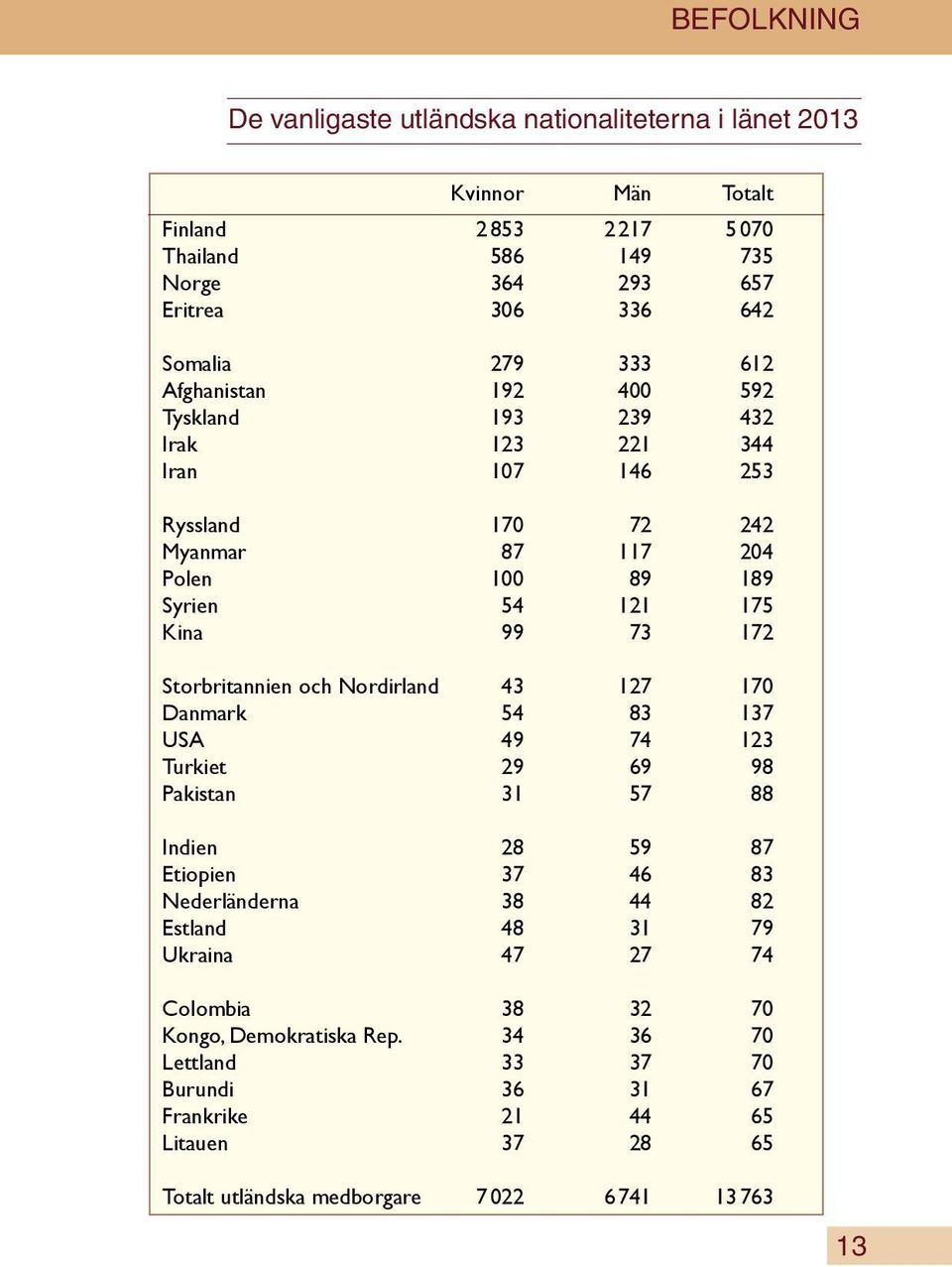 Storbritannien och Nordirland 43 127 170 Danmark 54 83 137 USA 49 74 123 Turkiet 29 69 98 Pakistan 31 57 88 Indien 28 59 87 Etiopien 37 46 83 Nederländerna 38 44 82 Estland 48 31 79